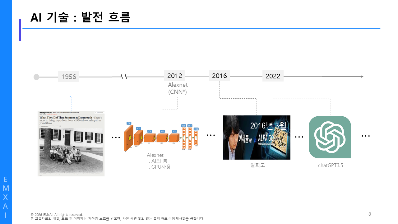 08. AI 기술 - 발전 흐름 교육자료